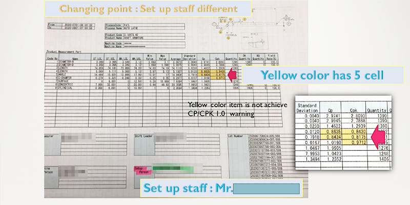 KAIZEN ที่ไซต์การผลิตในไทย เปิดตัว 